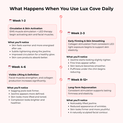 Pelle visibilmente più tonica e liftata in soli 5 minuti al giorno
